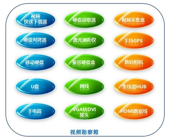 pp电子视频勘查采集箱 pp电子视频勘查采集箱