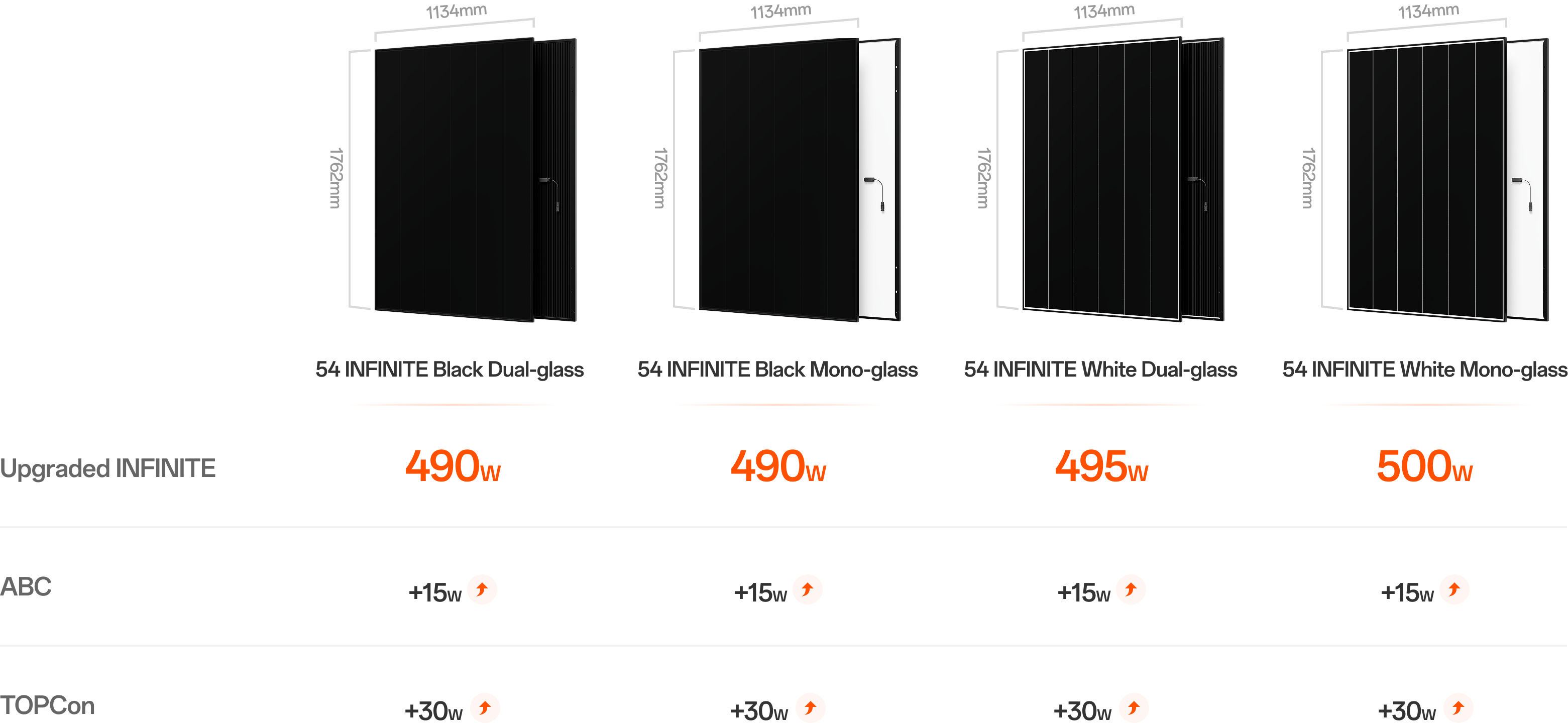 Neostar Series ABC Power Enhancement