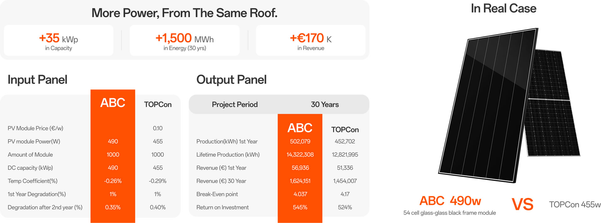La migliore opzione per C&I