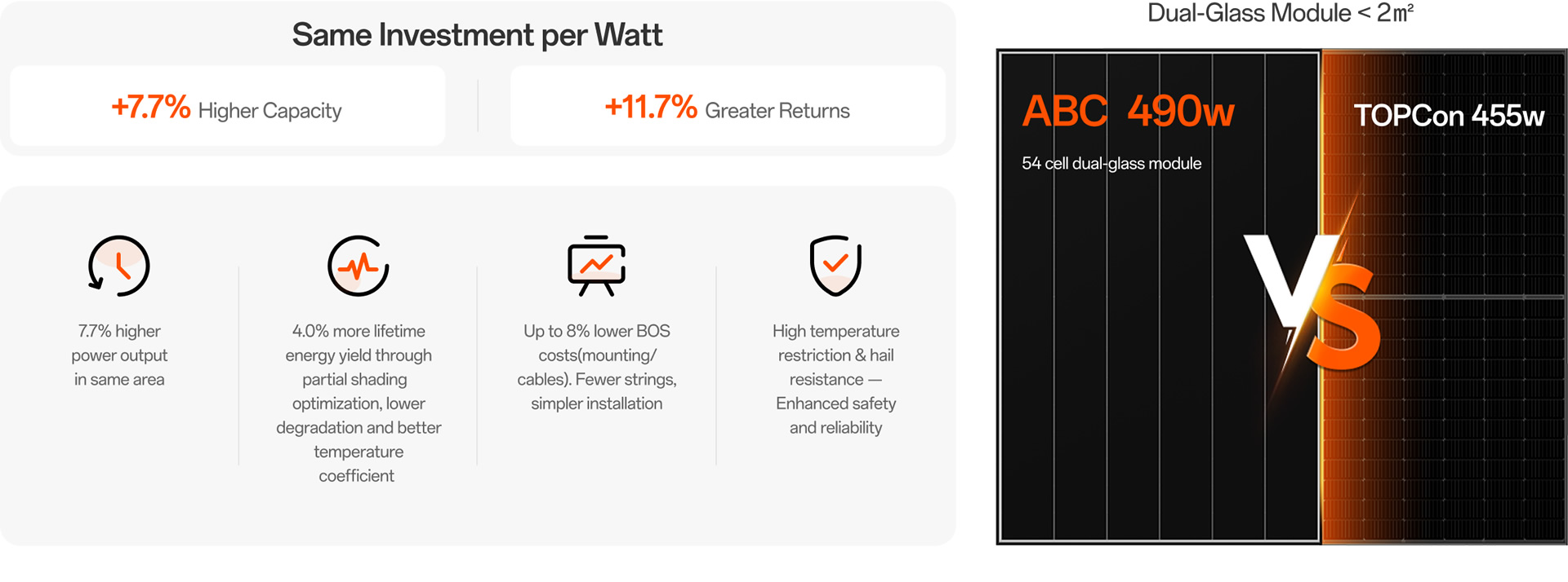 La migliore opzione per C&I